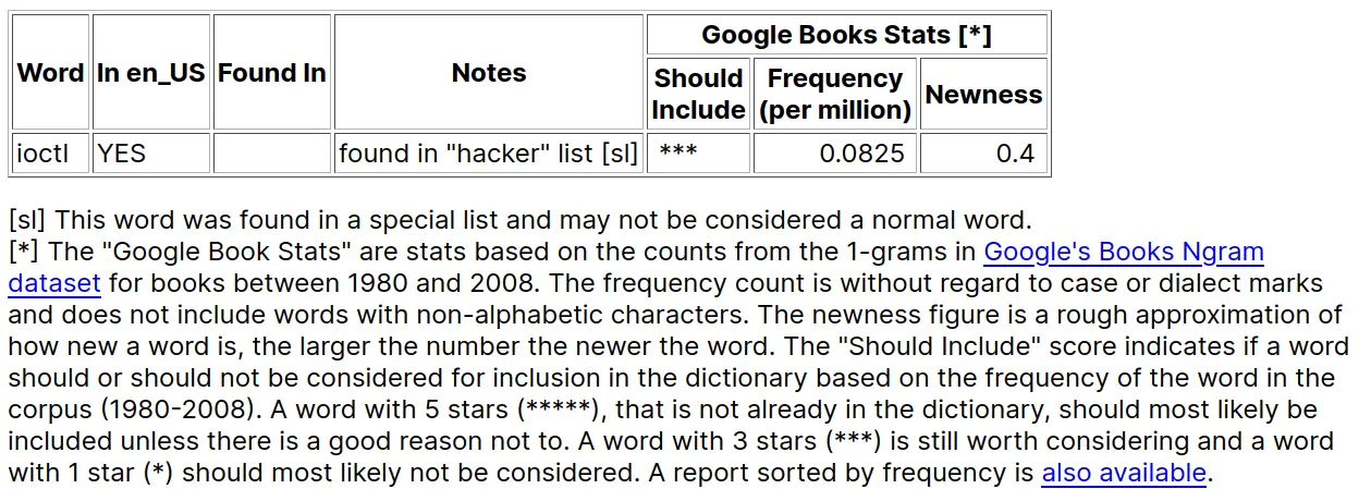 Result of the Aspell word lookup for "ioctl"